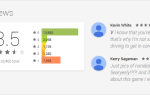 Почему вы не должны доверять рейтингам приложений в Google Play