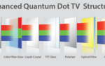 QLED против OLED против MicroLED: какая технология ТВ-дисплея является лучшей?