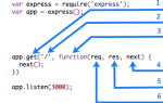 Как создать http-сервер с Express в Node.js