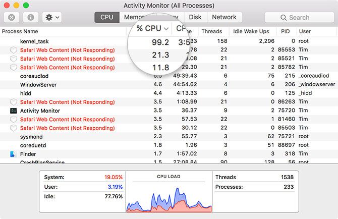 проверьте Mac Activity Monitor, когда Mac работает медленно