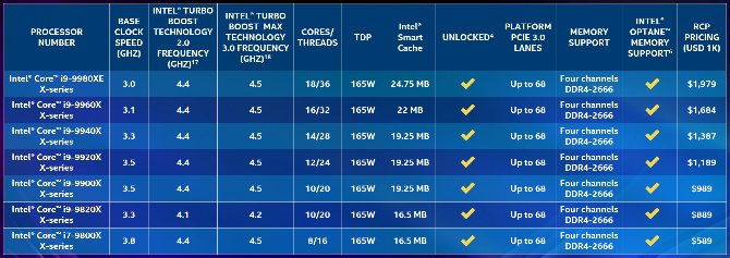 Intel Core i9 Новые процессоры ноябрь 2018