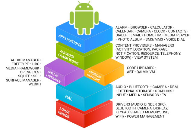 AndroidWithoutGoogle-AOSP