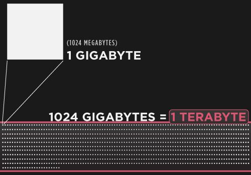 объясненные размеры памяти компьютера
