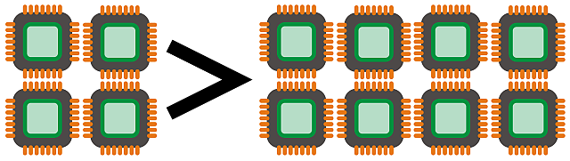 четырёхъядерный-окт-Core-андроид-процессоры объясненных-4-больше, чем 8