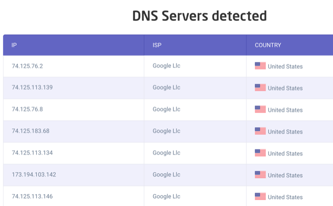 Результаты теста Astrill DNS при отсутствии подключения к VPN