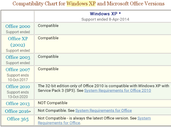 Windows XP Software все еще работает офисная совместимость