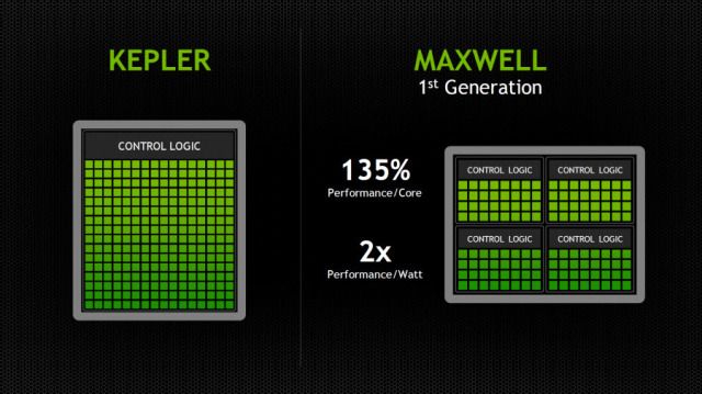 NVIDIA-Maxwell эффективность-Kepler