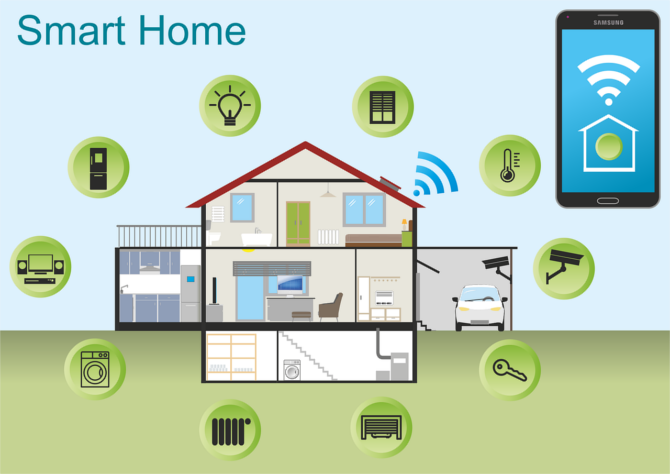 Устройства Smart Home, которые у вас могут быть