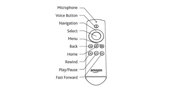 Как настроить и использовать Amazon Fire TV Stick Настройка Fire TV Stick 3a3 labelledremote 670x355
