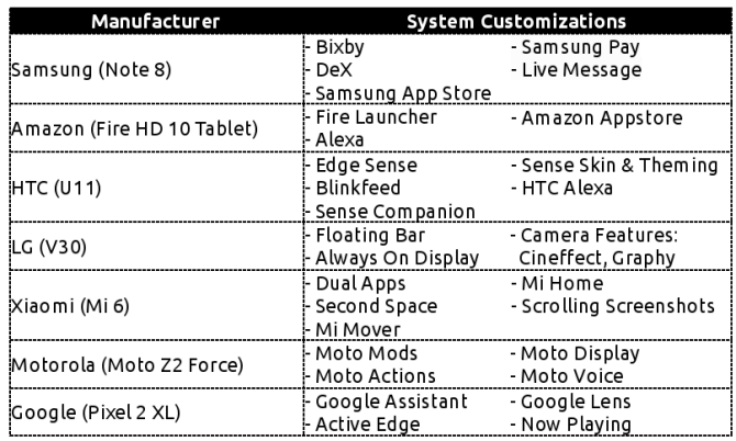 Как отличается Android в зависимости от таблицы производителей оборудования