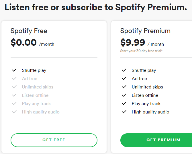 Потоковая передача музыки Spotify: неофициальное руководство 01 Spotify Free vs Premium