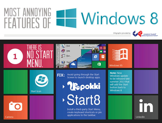 3 Самые досадные особенности Windows 8