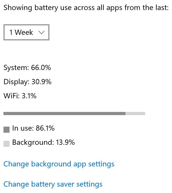 Использование батареи Windows 10 1 неделя