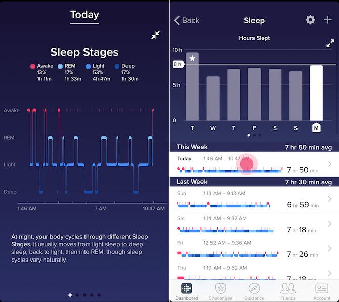 Fitbit Charge 2 Отслеживание сна