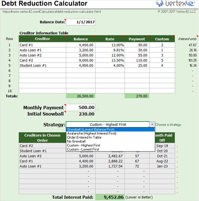 таблица калькулятора сокращения задолженности