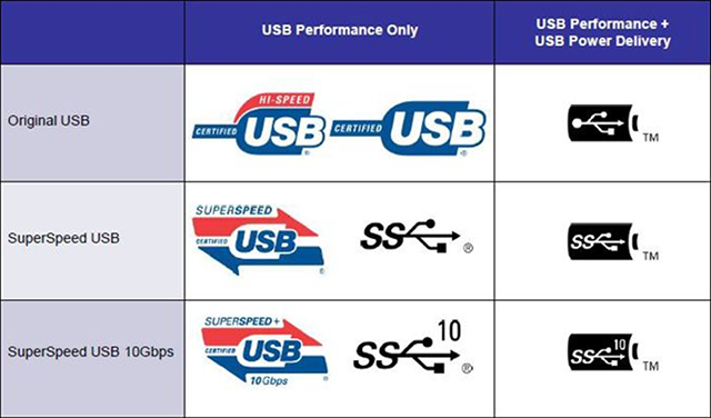 USB-сертификации, логотип-чарт