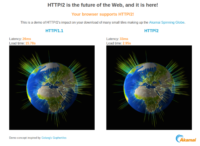 Сравнение времени загрузки HTTP / 1.1 и HTTP / 2