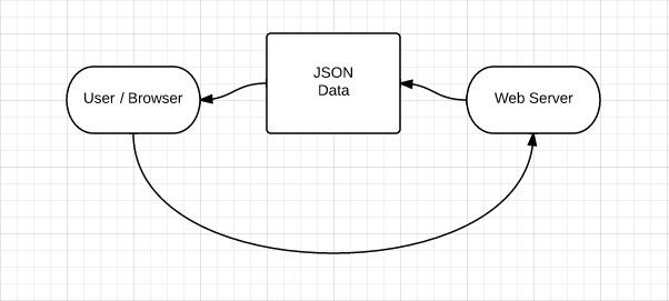 то, что-это-JSON-схема