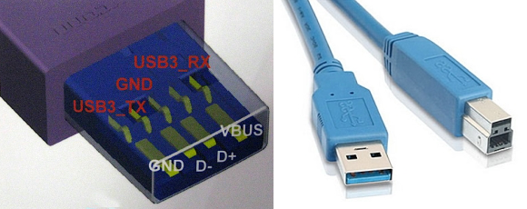 технология USB