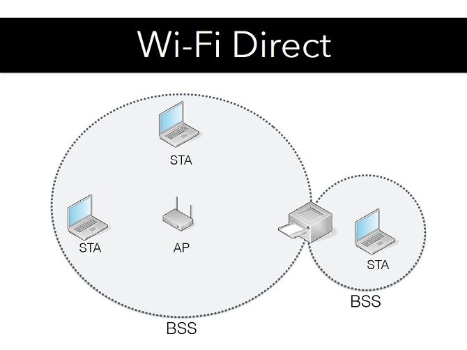 почему Wi-Fi прямой небезопасен