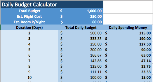 Калькулятор ежедневного бюджета