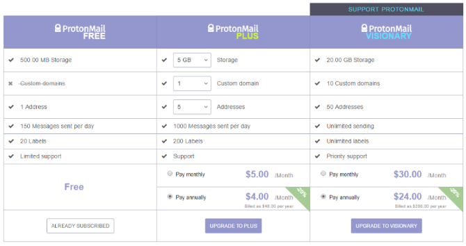 Структура ценообразования ProtonMail