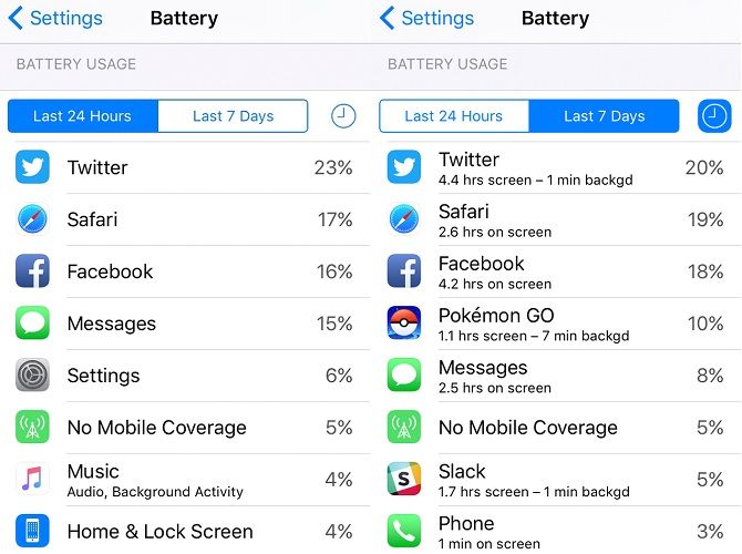 The Big iPhone Battery Guide Использование батареи