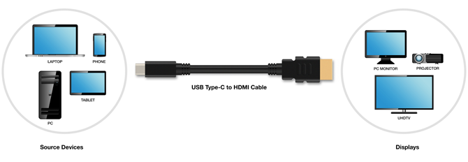 Удивительный технологический прорыв USB-C Схема кабеля HDMI
