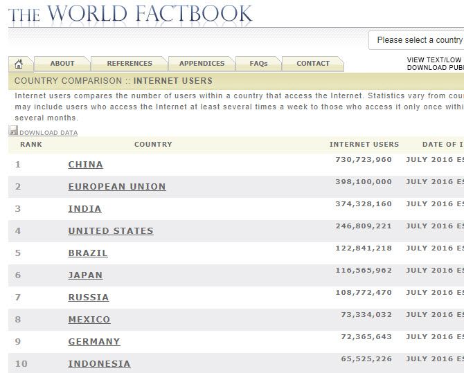 ЦРУ Мировой Factbook