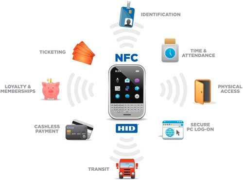 как работает NFC