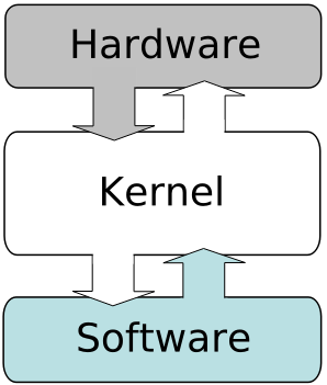 Основы ядра совместимости программного обеспечения