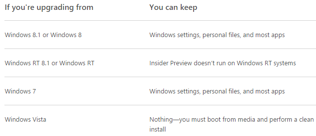 Windows 10 Что вы держите