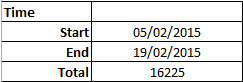 Таблица Итоги Excel