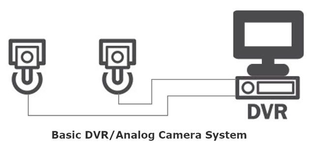 Базовая система камер DVR