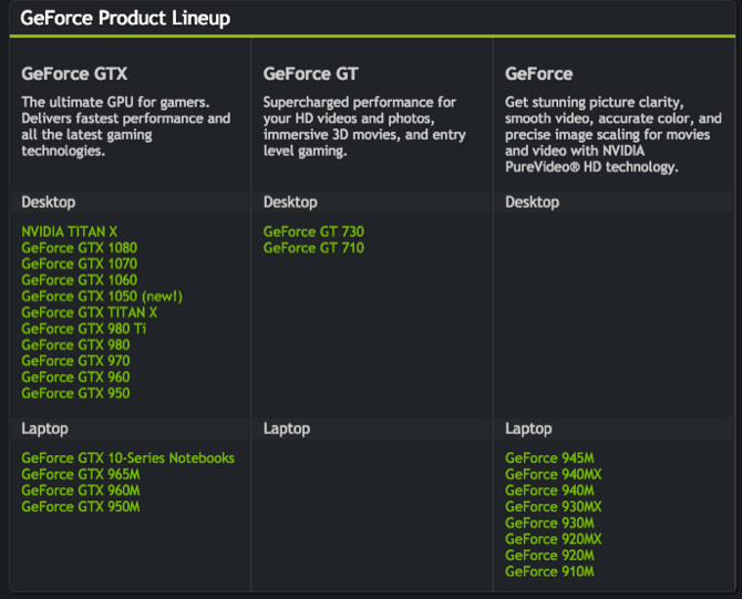 Видеокарты Nvidia: какая из них вам подходит? линейка NVIDIA GeForce