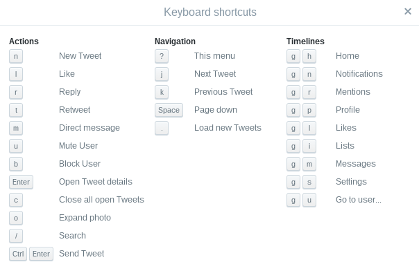 Twitter-клавиатура-Shortcuts