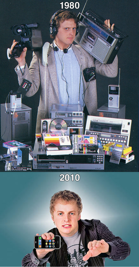 Ты будешь потреблять: история бытовой электроники [Feature] Technology 1980 vs