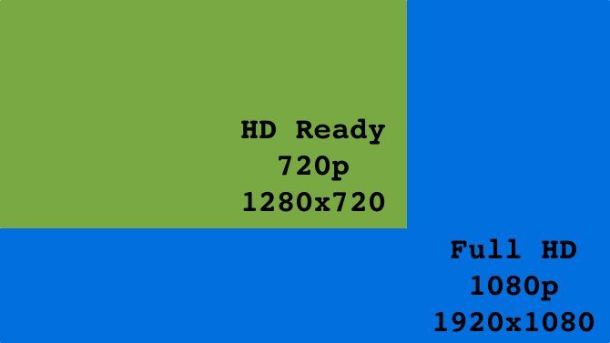 В чем разница между HD Ready и Full HD? HD Ready Full HD Сравнение 670x377