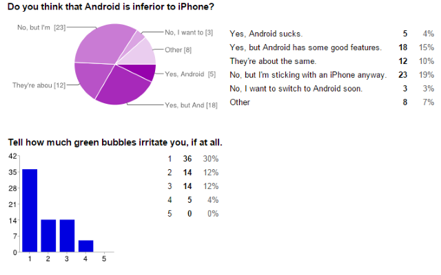04-Android-IOS-опрос