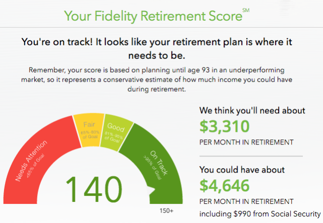 Досрочный выход на пенсию-калькулятор-Финанс-Fidelity-Отставка-Score