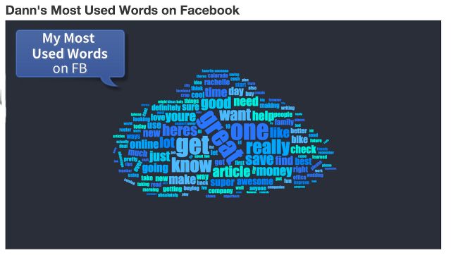 наиболее часто используемые слова-facebook-