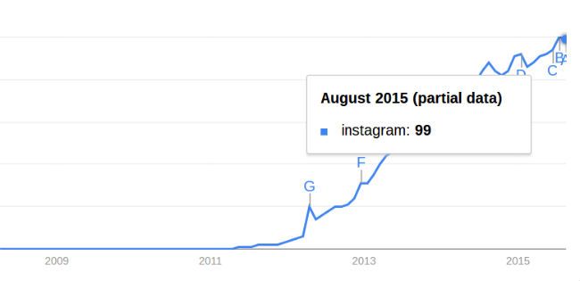 социально-медиа-статистика-и-факты-Instagram-рост