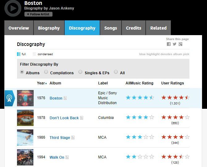 Интернет-музыкальный гид для аудиофилов 13 AllMusic Рекомендация