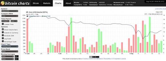 bitcoin_value_graph