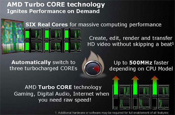 Intel Turbo Boost