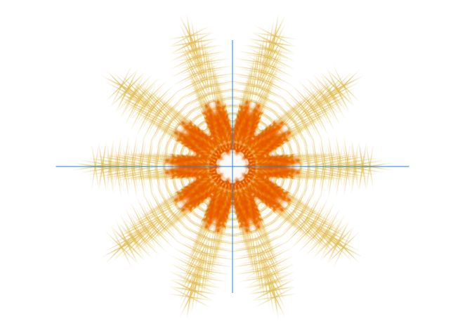 Пример радиальной симметрии