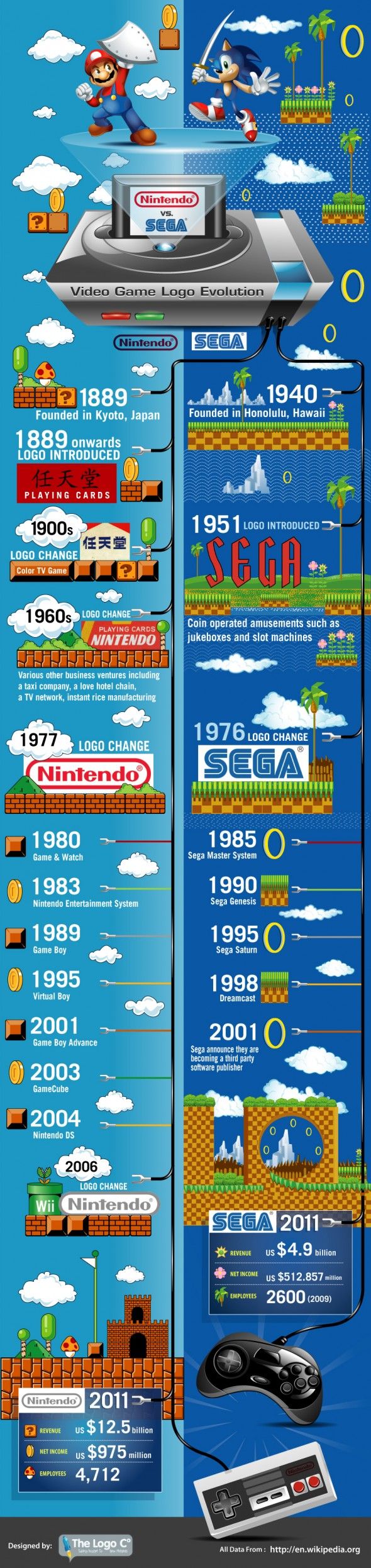 Nintendo vs Sega: эволюция логотипа видеоигры [ИНФОГРАФИЯ] NintendovsSegaVideo
