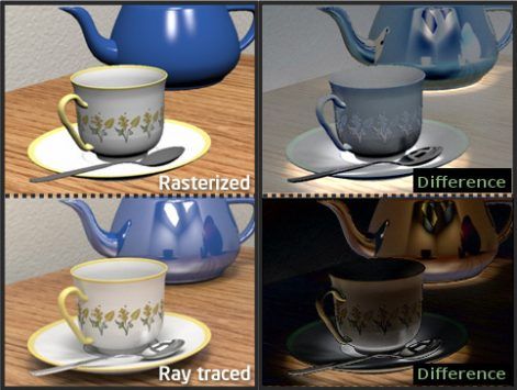 Сравнение лучевой трассировки и растеризации с использованием чайных чашек