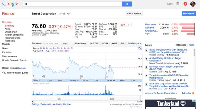 Google-ФИНАНС-акции