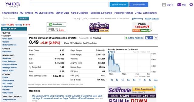 Yahoo-Финанс-акции